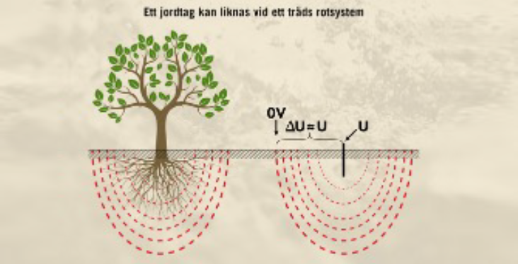 Jordtagsmätning